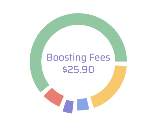 Boosted fees