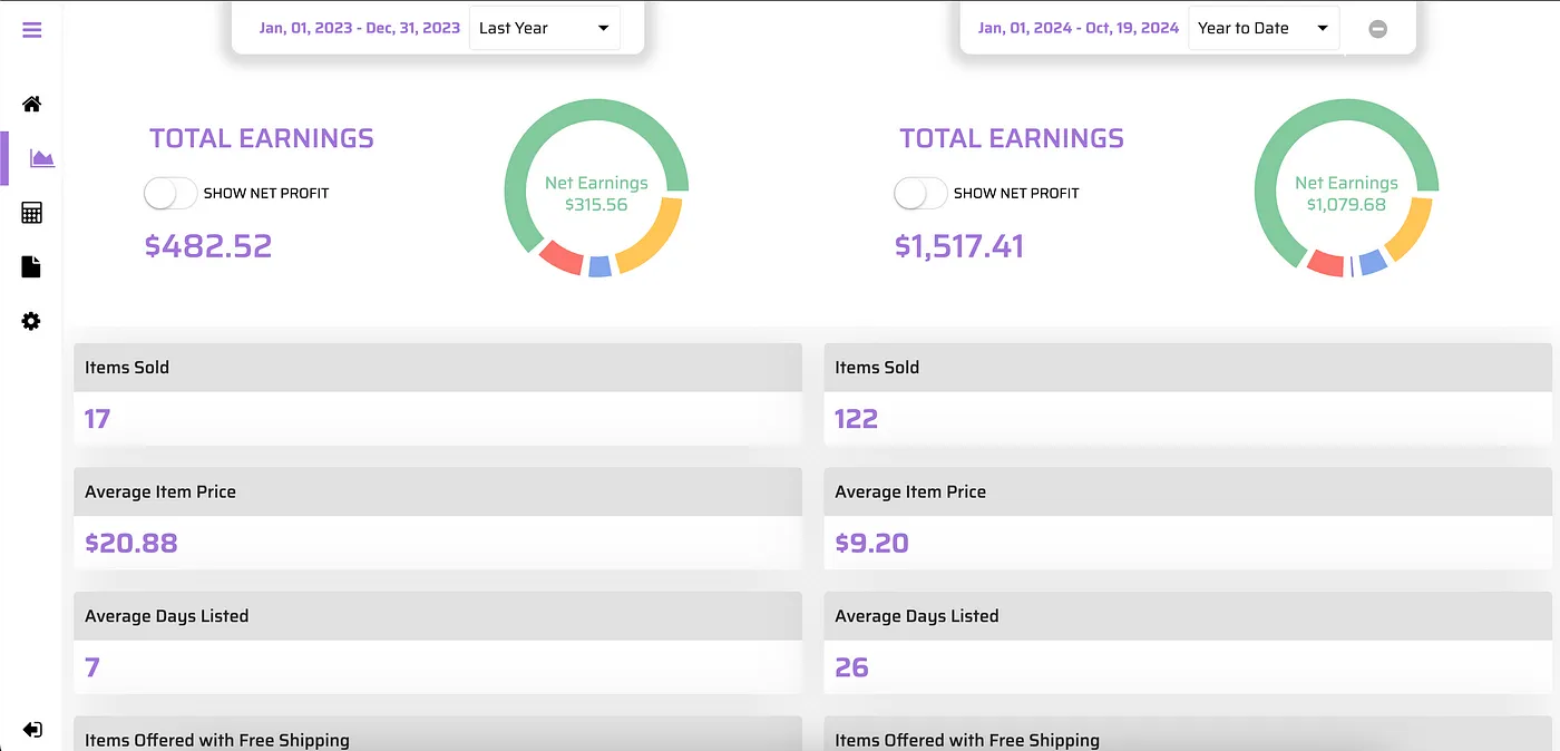 Revenue comparison